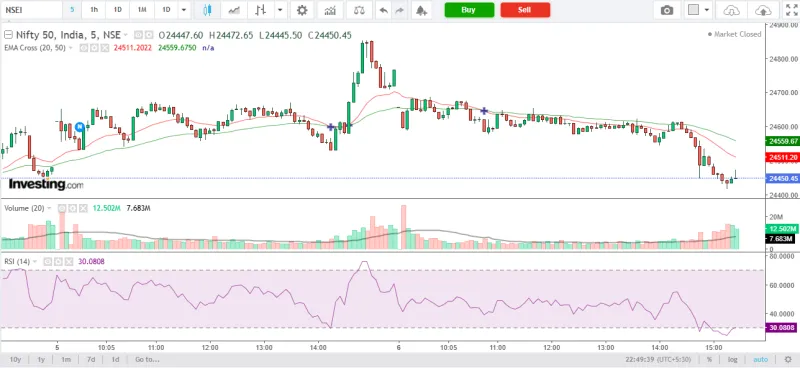 Nifty 50 Analysis – 06 Mar 2026