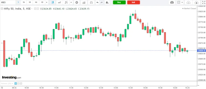 Nifty 50 Today Analysis 12 March 2026