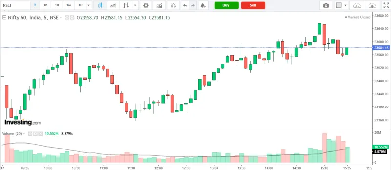 NIFTY 50 Market Analysis – 17 March 2026