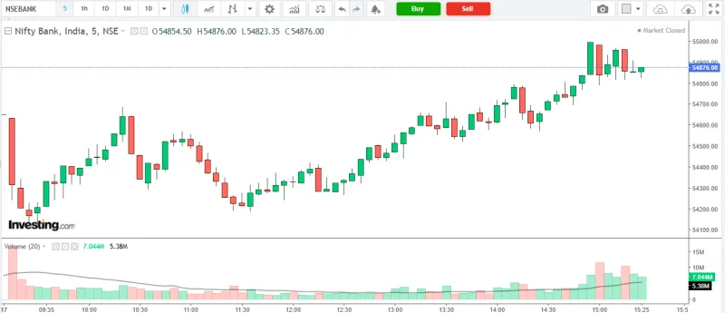 NIFTY BANK Market Analysis – 17 March 2026