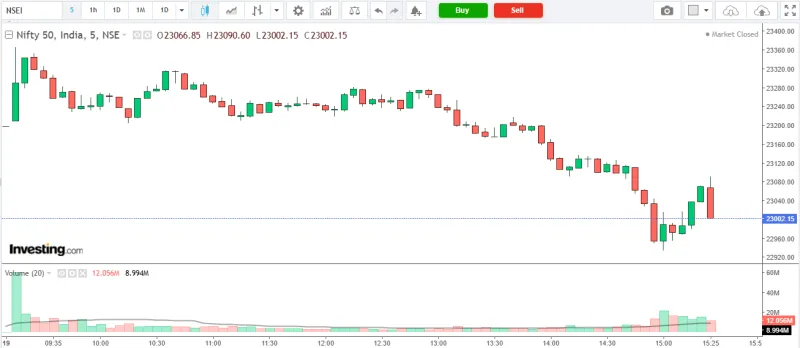 NIFTY 50 Market Analysis – 19 March 2026