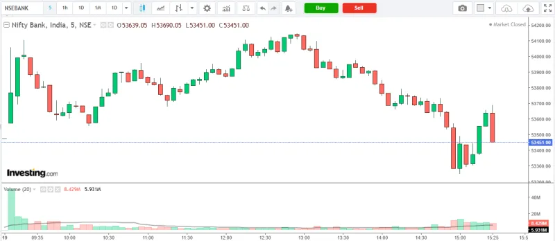NIFTY BANK Market Analysis – 19 March 2026