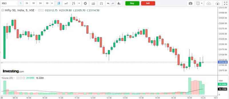 NIFTY 50 Market Analysis – 20 March 2026