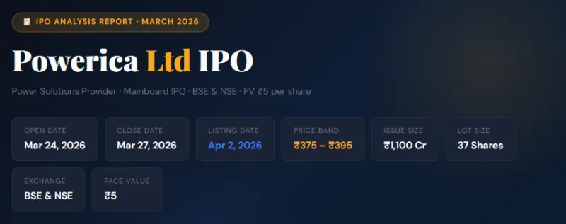 Powerica Ltd IPO Analysis