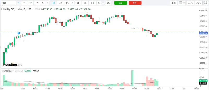 NIFTY 50 Market Analysis – 25 March 2026