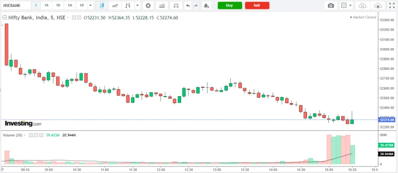 NIFTY BANK Market Analysis – 27 March 2026
