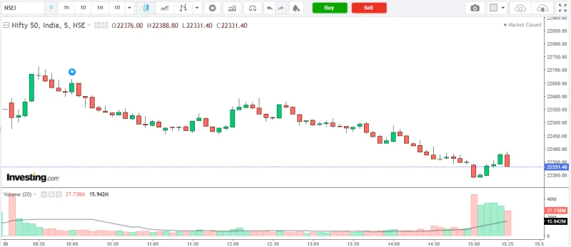 NIFTY 50 Market Analysis – 30 March 2026