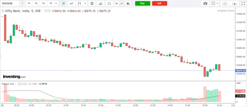NIFTY BANK Market Analysis – 30 March 2026