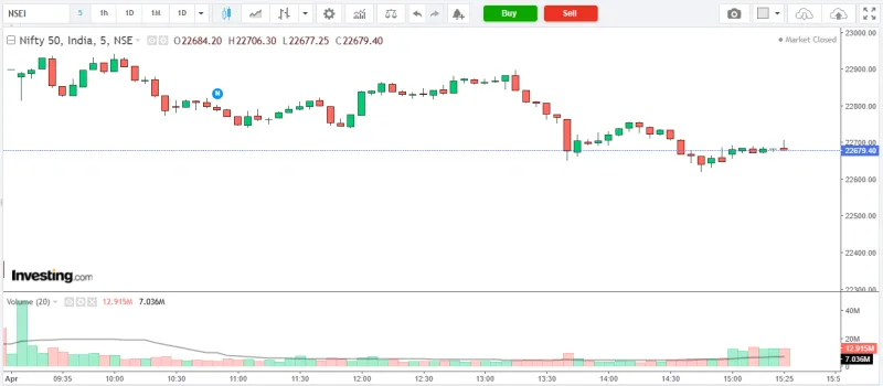 NIFTY 50 Market Analysis – 01 April 2026