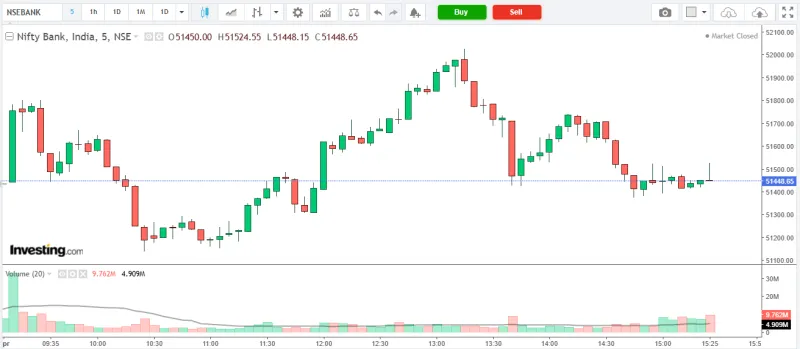 NIFTY BANK Market Analysis – 01 April 2026