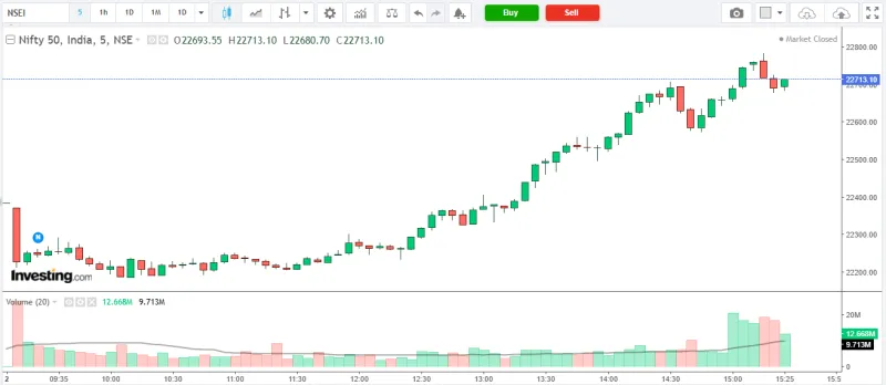 NIFTY 50 Market Analysis – 02 April 2026