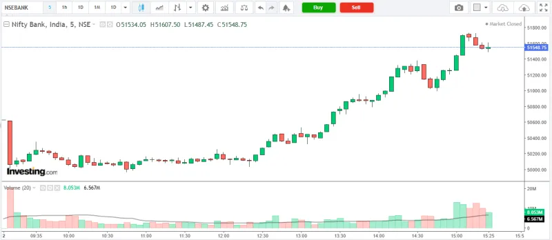 NIFTY BANK Market Analysis – 02 April 2026