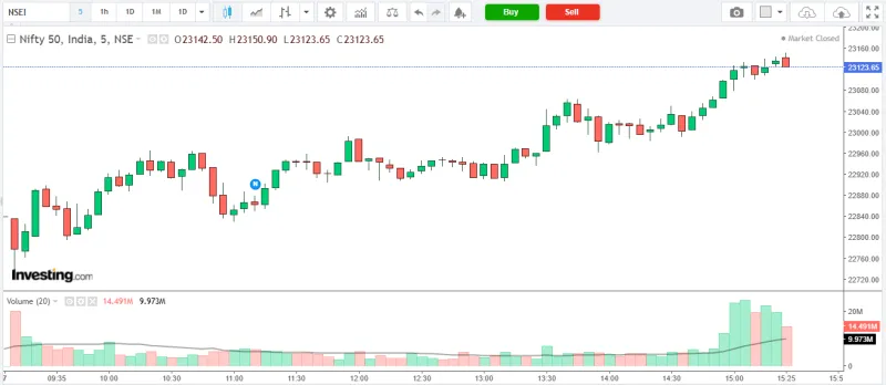 NIFTY 50 Market Analysis – 07 April 2026