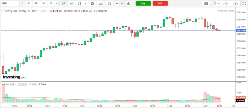 NIFTY 50 Market Analysis – 13 April 2026