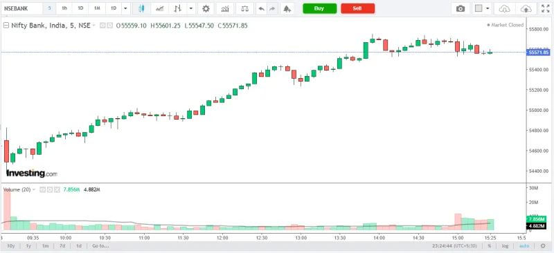 NIFTY BANK Market Analysis – 13 April 2026