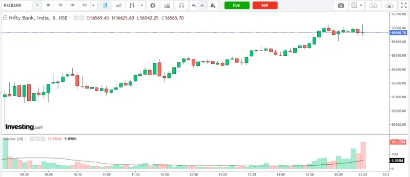 NIFTY BANK Market Analysis – 17 April 2026