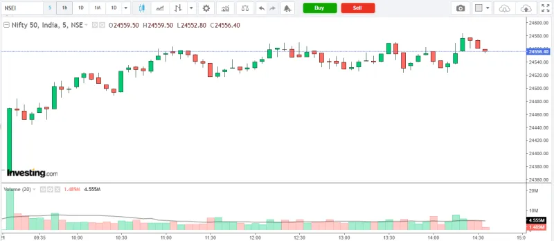 NIFTY 50 Market Analysis – 21 April 2026