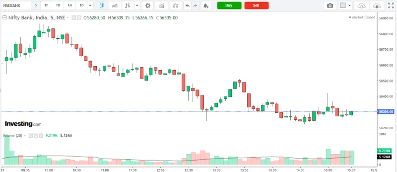NIFTY BANK Market Analysis – 23 April 2026