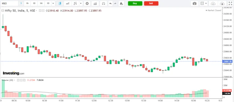 NIFTY 50 Market Analysis – 24 April 2026