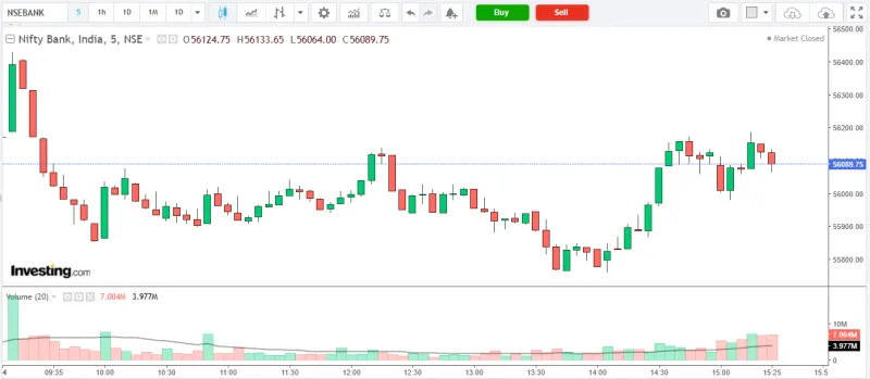 NIFTY BANK Market Analysis – 24 April 2026
