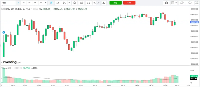 NIFTY 50 Market Analysis Today – 27 April 2026