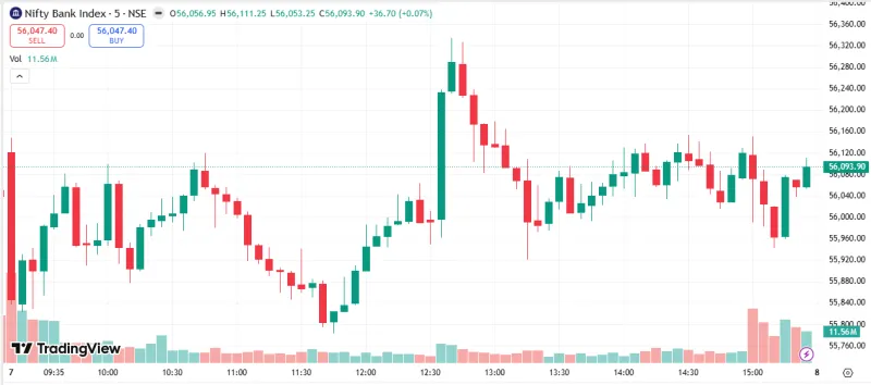 NIFTY BANK Market Analysis – 07 May 2026