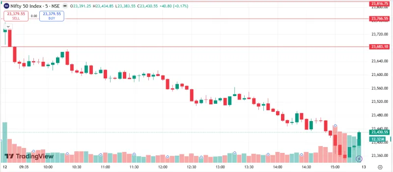 NIFTY 50 Market Analysis – 12 May 2026
