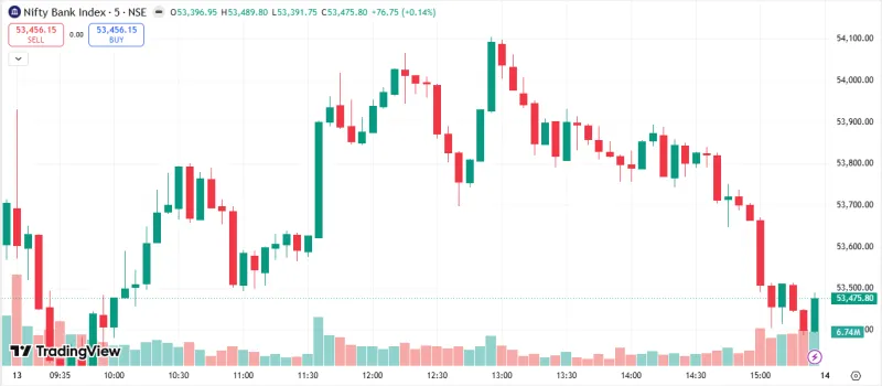 NIFTY BANK Market Analysis – 13 May 2026