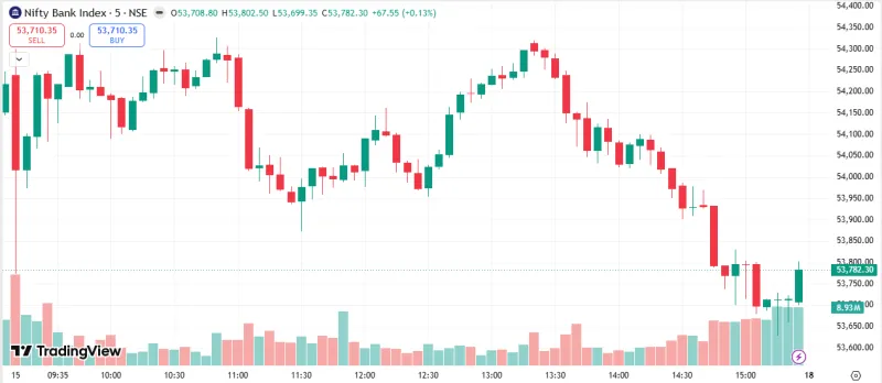 NIFTY BANK Market Analysis – 15 May 2026